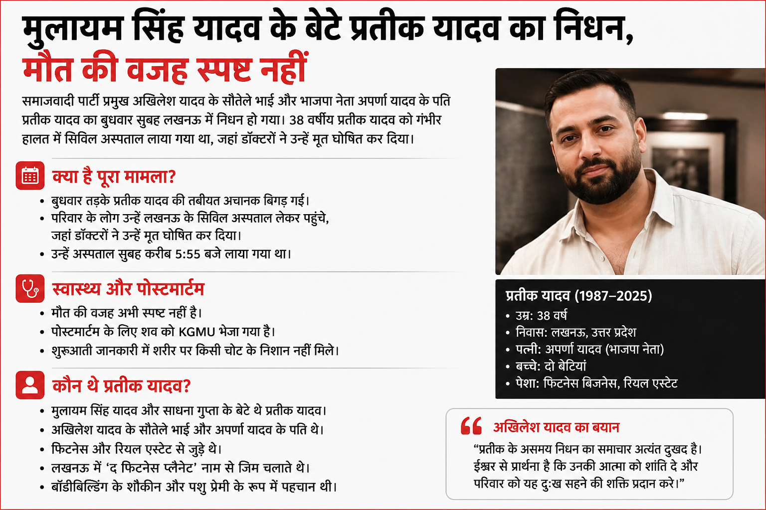 मुलायम सिंह यादव के बेटे प्रतीक यादव का निधन, मौत की वजह स्पष्ट नहीं