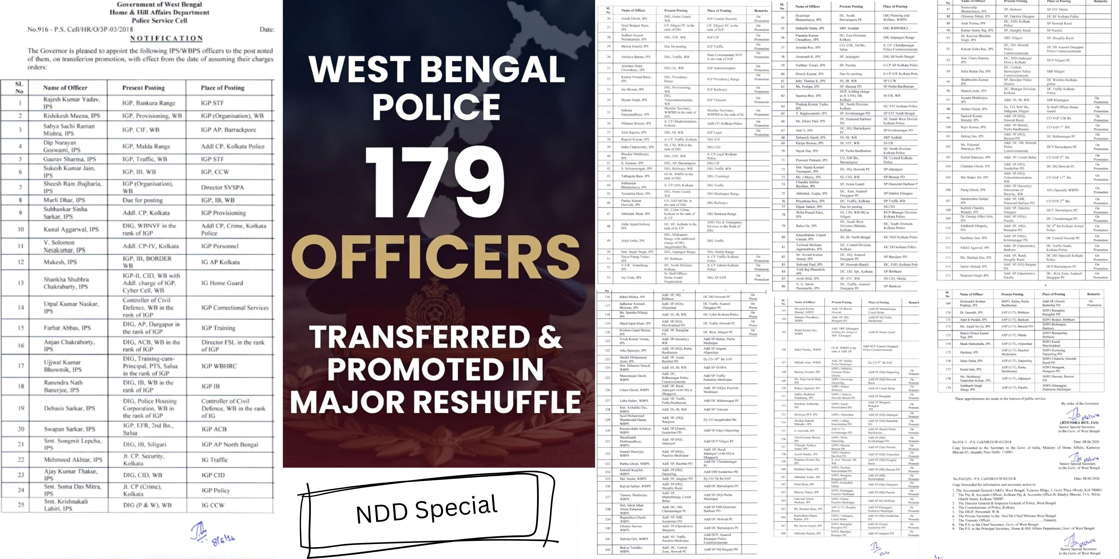 West Bengal Police Undergoes Major Reshuffle: 179 IPS and WBPS Officers Transferred