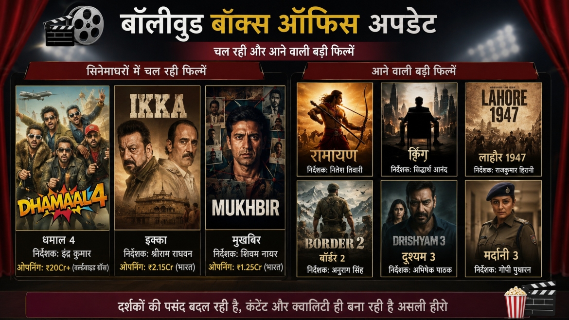 बॉक्स ऑफिस पर 'धमाल 4' की धमक, बड़ी रिलीज़ का इंतजार; 'रामायण', 'किंग' और 'लाहौर 1947' पर टिकी बॉलीवुड की उम्मीदें